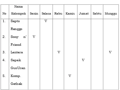  Tabel 4.5 Nama     