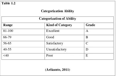 Table 1.2 Categorization Ability 