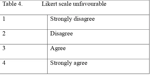 Table 4. Likert scale unfavourable 