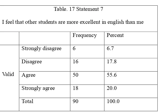 Table. 16 Statement 6 