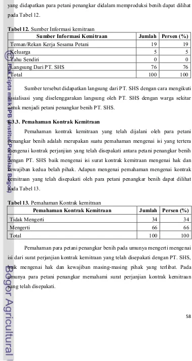 Tabel 12. Sumber Informasi kemitraan 