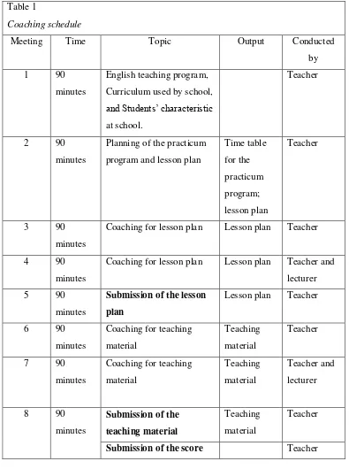Table 1 Coaching schedule  