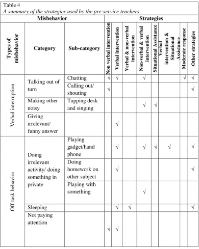 Table 4 A summary of the strategies used by the pre-service teachers 