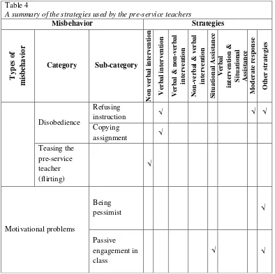 Table 4 A summary of the strategies used by the pre-service teachers 