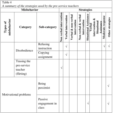 Table 4 A summary of the strategies used by the pre-service teachers 