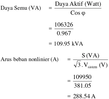 Tabel 4.1 Data rata-rata hasil pengukuran THD dan Cos φ tiap phasa