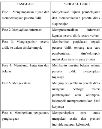 Tabel 1. Sintak Pembelajaran Kooperatif tipe NHT 