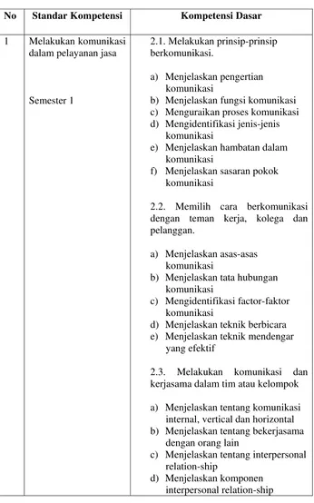 Tabel 2. Standar Kompetensi dan Kompetensi Dasar Mata     