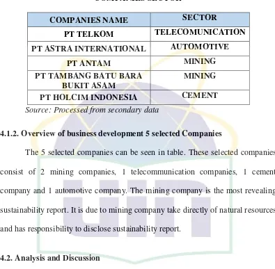 Table 4.1 COMPANIES SECTOR 