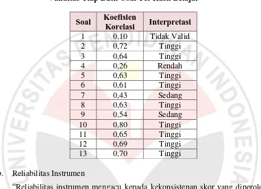 Tabel 3.4 Validitas Tiap Butir Soal Tes Hasil Belajar 