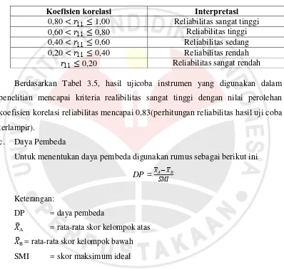 Tabel 3.5 Klasifikasi Koefisien Korelasi Reliabilitas 