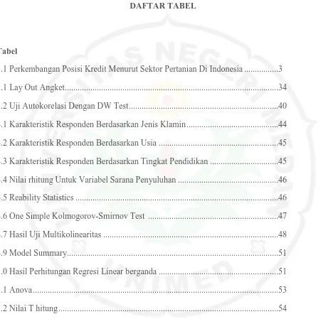 Tabel 1.1 Perkembangan Posisi Kredit Menurut Sektor Pertanian Di Indonesia ................3 