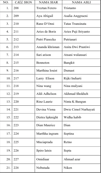 Tabel 4. 2 Daftar Anggota REM FM 2005-2008 