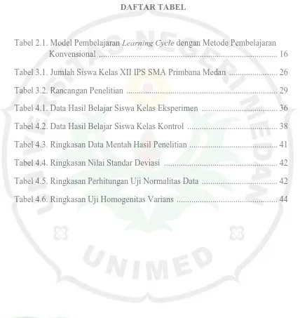 Tabel 2.1. Model Pembelajaran Learning Cycle dengan Metode Pembelajaran Konvensional  ....................................................................................