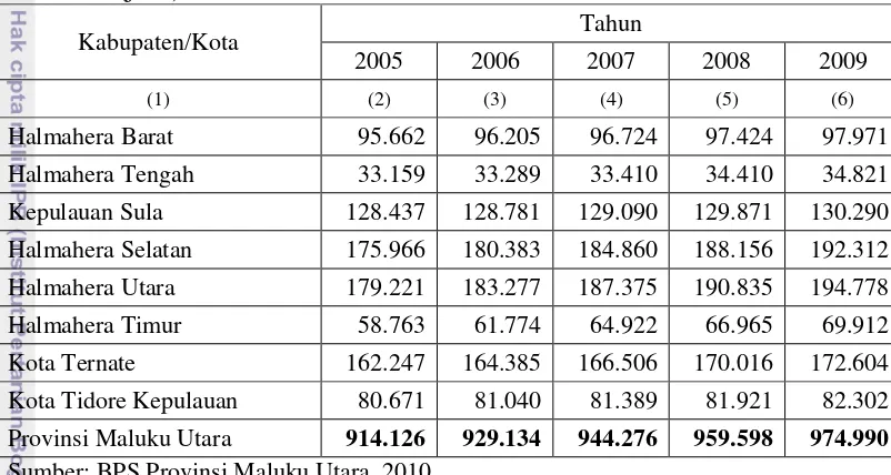 Tabel 4.2. Jumlah Penduduk Provinsi Maluku Utara Menurut Kabupaten/Kota 