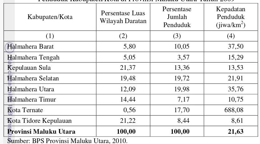 Tabel 4.3. Persentase Luas Wilayah Daratan, Persentase Penduduk dan Kepadatan Penduduk Kabupaten/Kota di Provinsi Maluku Utara Tahun 2009 
