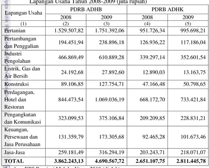 Tabel 4.4. PDRB ADHB dan PDRB ADHK  Provinsi Maluku Utara Menurut 