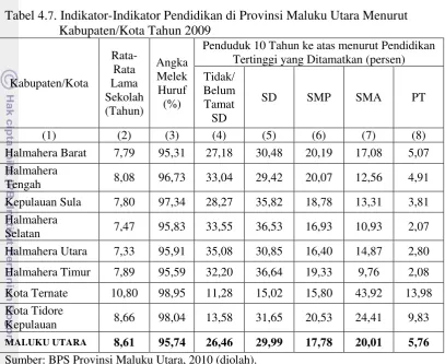 Tabel 4.7. Indikator-Indikator Pendidikan di Provinsi Maluku Utara Menurut 