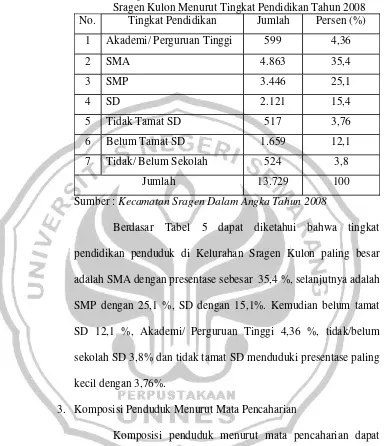 Tabel 5. Komposisi Penduduk Umur 5 Tahun Keatas di KelurahanSragen Kulon Menurut Tingkat Pendidikan Tahun 2008