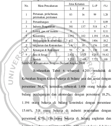 Tabel 6. Komposisi Penduduk Umur 10 Tahun Keatas di KelurahanSragen Kulon Menurut Mata Pencaharian Tahun 2008