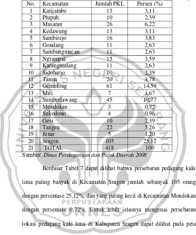 Tabel 7. Jumlah dan Persebaran Pedagang Kaki Lima di Kabupaten Sragen