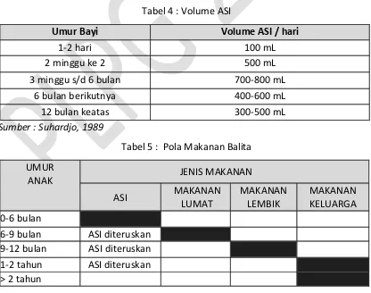 Tabel 4 : Volume ASI 