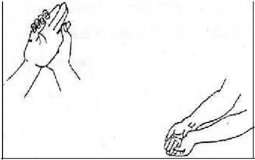 Gambar 2. The Dig (Clenched First Method)