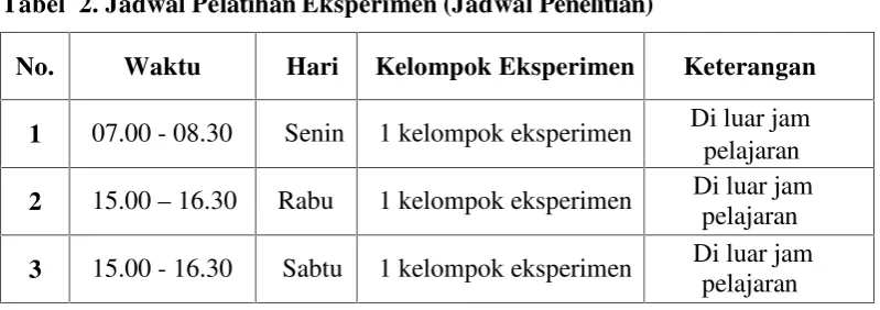 Tabel 2. Jadwal Pelatihan Eksperimen (Jadwal Penelitian)