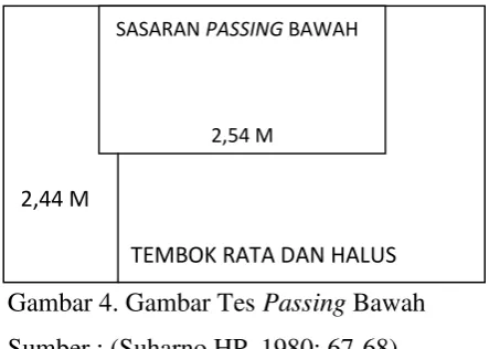Gambar 4. Gambar Tes Passing Bawah