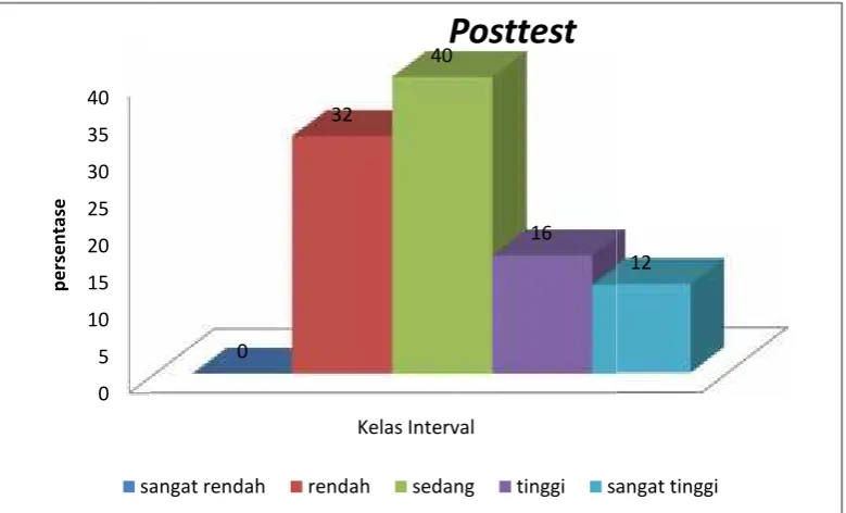 gambar di bawawah ini: