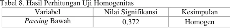 Tabel 7. Hasil Perhitungan Uji Normalitas