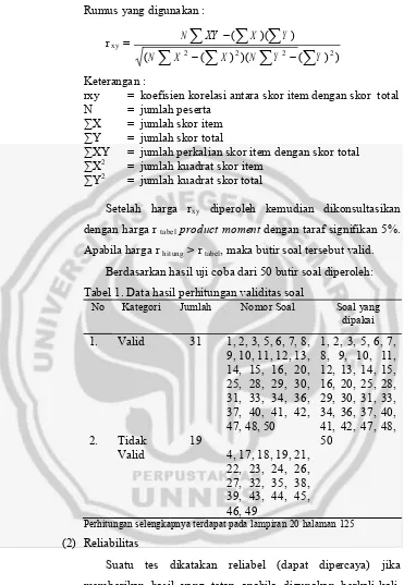 Tabel 1. Data hasil perhitungan validitas soal 