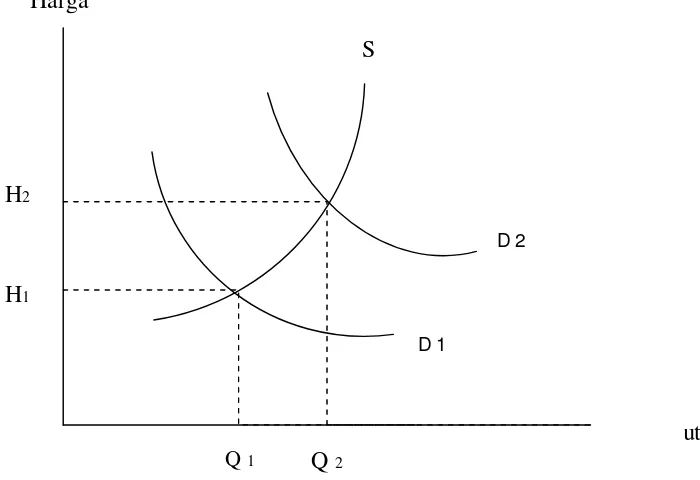 Gambar 3 :Demand Inflation 