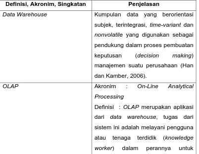 Tabel I.1 Definisi, Akronim, dan Singkatan 