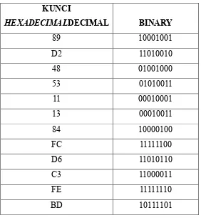 Tabel 2. 3 Proses Enkripsi Plaintext SANTI ASTAWA