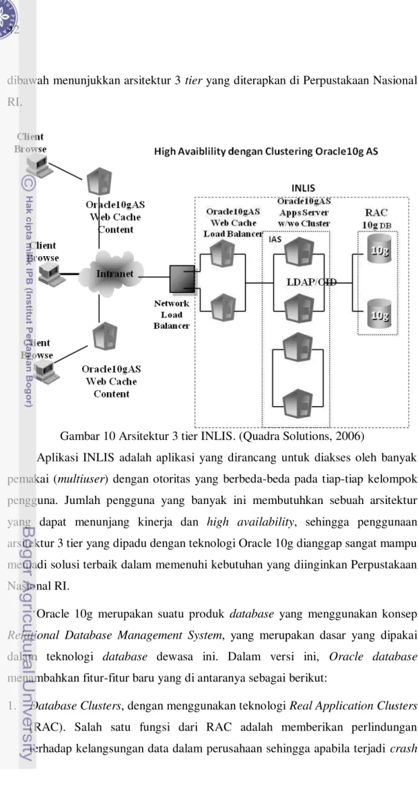 Gambar 10 Arsitektur 3 tier INLIS. (Quadra Solutions, 2006) 