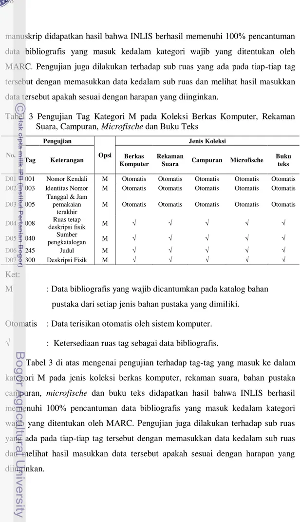 Tabel  3  Pengujian  Tag  Kategori  M  pada  Koleksi  Berkas  Komputer,  Rekaman  Suara, Campuran, Microfische dan Buku Teks 
