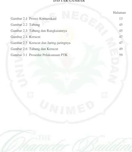 Gambar 2.1  Proses Komunikasi 