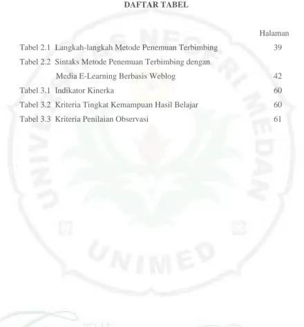 Tabel 2.1  Langkah-langkah Metode Penemuan Terbimbing 