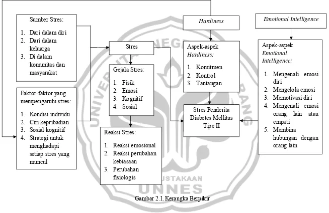 Gambar 2.1.Kerangka Berpikir 