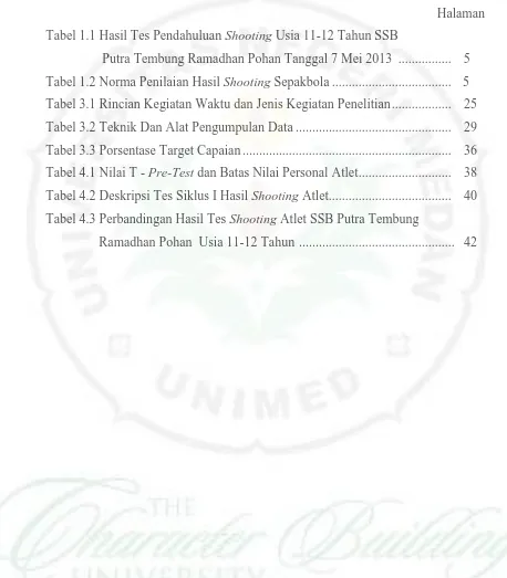 Tabel 1.1 Hasil Tes Pendahuluan Shooting Usia 11-12 Tahun SSB  