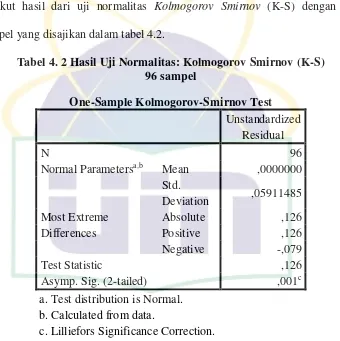 Tabel 4. 2 Hasil Uji Normalitas: Kolmogorov Smirnov (K-S)  
