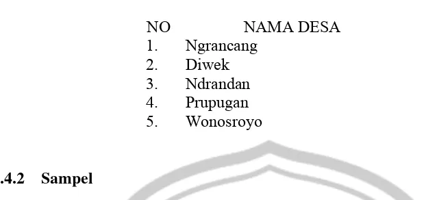 Tabel 3.1 Nama Desa di Kelurahan Bojonegoro 