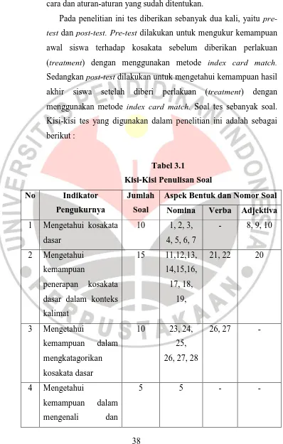 Tabel 3.1 Kisi-Kisi Penulisan Soal 