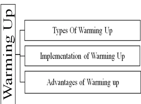 Figure 2. Conceptual Framework