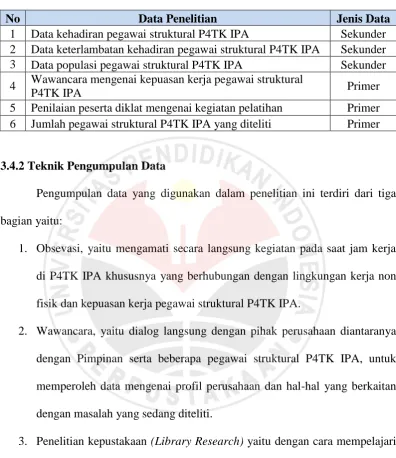 Tabel  3.3 Jenis dan Sumber Data 