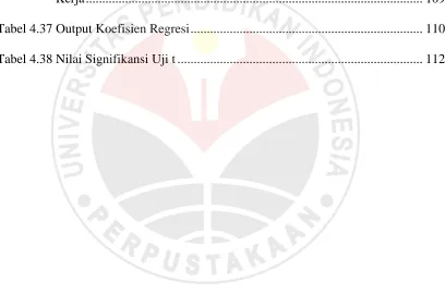 Tabel 4.37 Output Koefisien Regresi ......................................................................