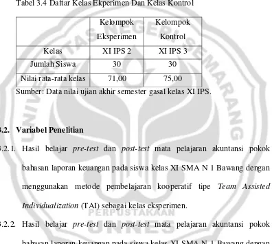 Tabel 3.4 Daftar Kelas Ekperimen Dan Kelas Kontrol 