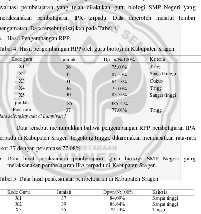Tabel 4  Hasil pengembangan RPP oleh guru biologi di Kabupaten Sragen 