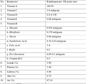 Tabel 1 Komposisi rata-rata unsur dalam susu sapi perah